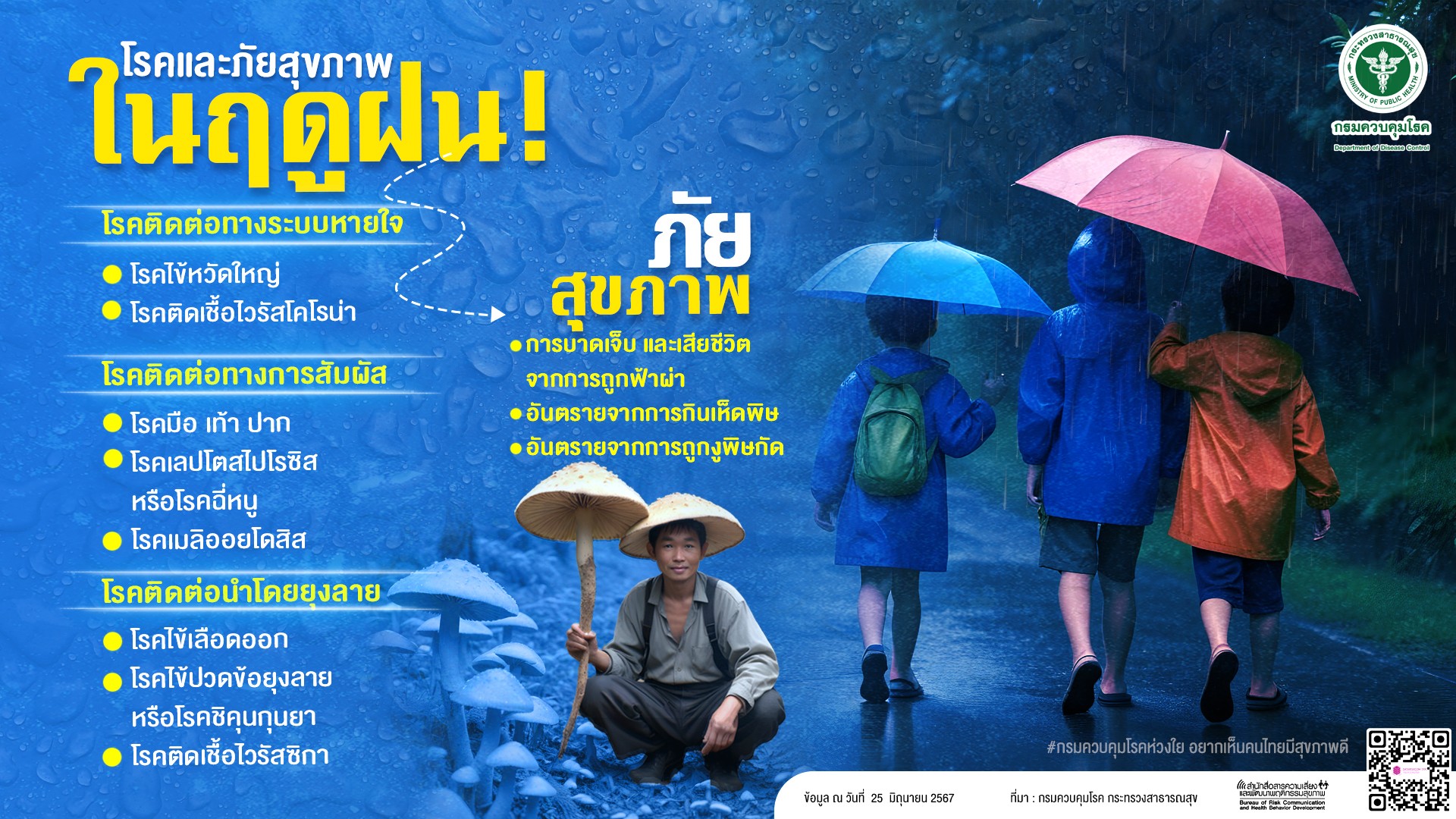 โรคที่มากับหน้าฝน