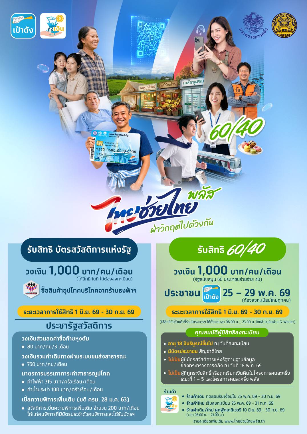 ประชาสัมพันธ์โครงการไทยช่วยไทย พลัส (60/40)